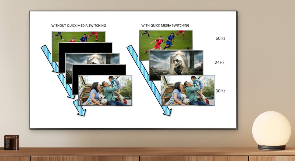 影音 | 三星 QD-OLED 电视现支持 HDMI 2.1 QMS，可实现无缝刷新率切换-PCX 梦旅人
